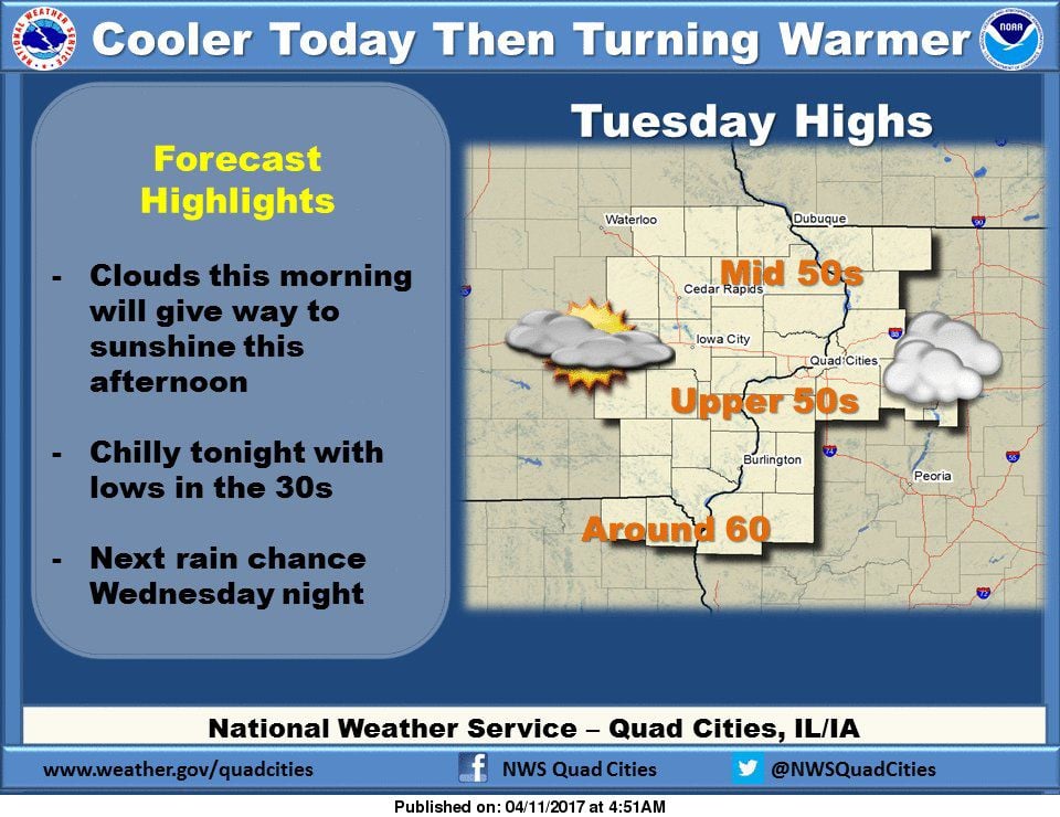 NWS: Weather summary